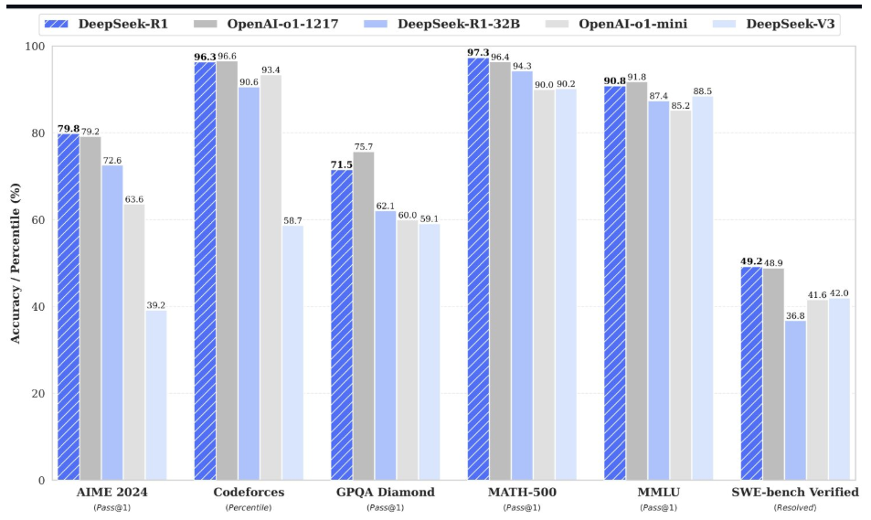 What DeepSeek Means for The Services Industry | Blog 1 Screenshot 2025 01 28 153144