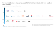 The Integrated Banking & Financial Services (BFS) Market