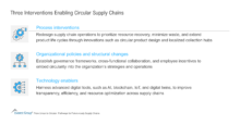 Three Interventions Enabling Circular Supply Chains