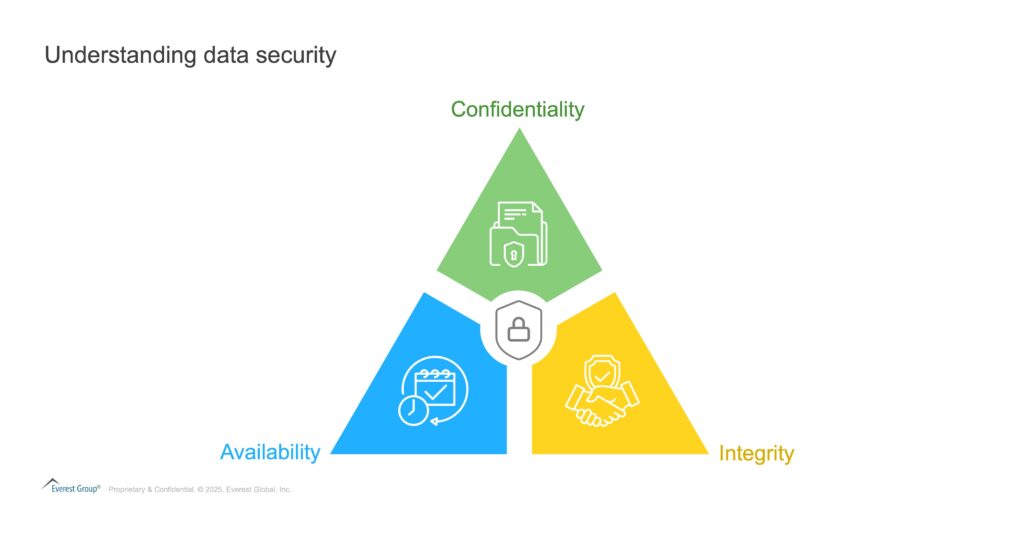 Demystifying Data Security - A Comprehensive Guide to Data Security | Blog 1 Blog exhibit slide 1