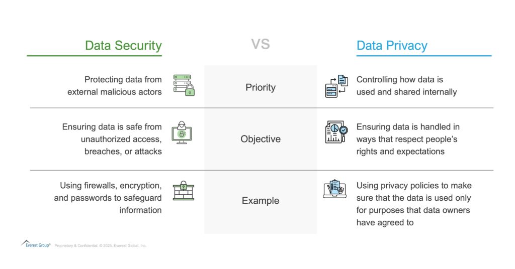 Demystifying Data Security - A Comprehensive Guide to Data Security | Blog 2 Blog exhibit slide 2