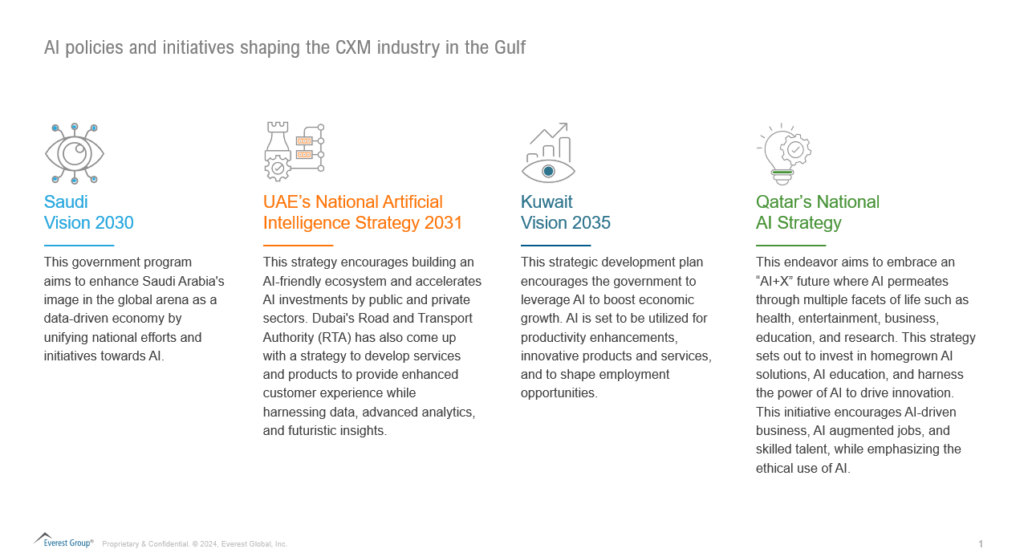 Top 2025 Customer Experience Trends: A Focus on The Gulf Region | Blog 1 Screenshot 2025 02 03 152233 3