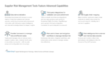 Supplier Risk Management Tools Feature Advanced Capabilities