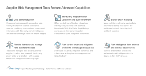 Supplier Risk Management Tools Feature Advanced Capabilities